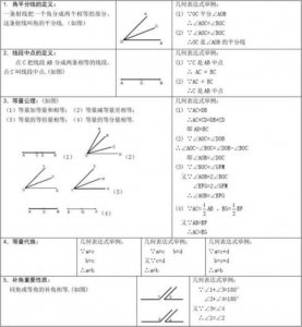 ?相交線和平行線的概念是什么