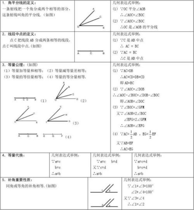 相交線和平行線的概念是什么