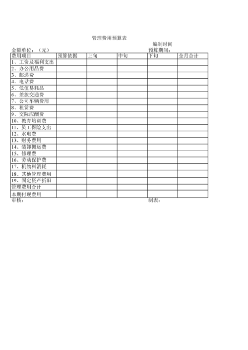 五、費用預算