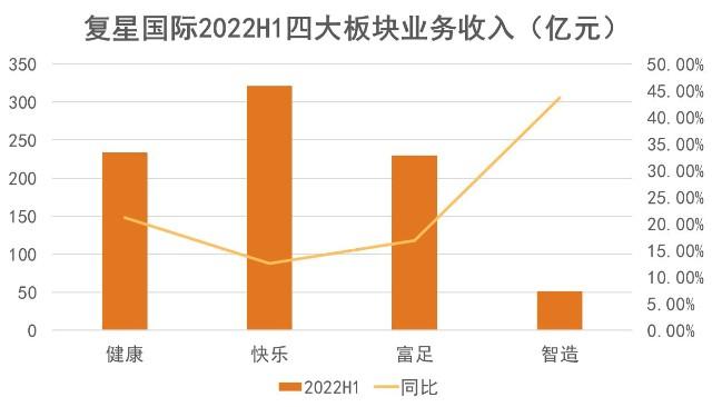 3.權衡旅行費用