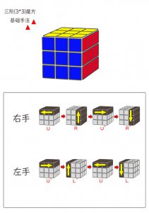 ?三階魔方公式通用（三階魔方基礎還原教程-圖文公式整理（廠家改良版））