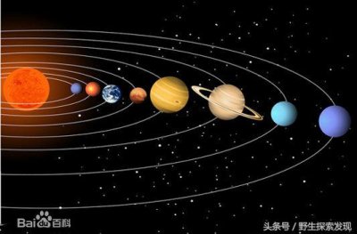 ?太陽系八大行星示意圖()