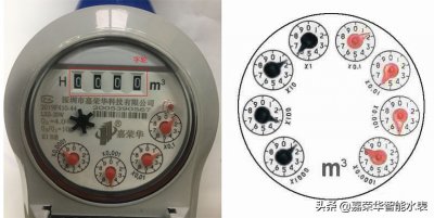 ?水表上哪個位置是戶號 學會怎么看水表，生活用水心中有數