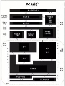 ?到底什么是K12教育？