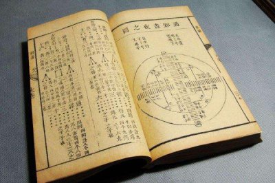 ?世界上最著名的三部經書，中國“易經”榜上有名